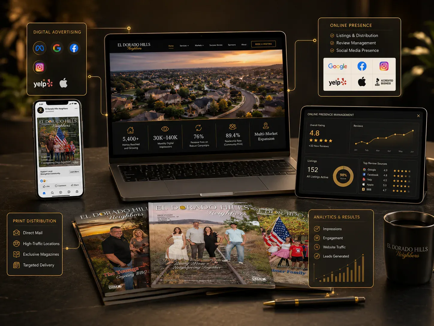 The EDHN magazine, a phone with local ads, and a laptop with a client website, together on one desk